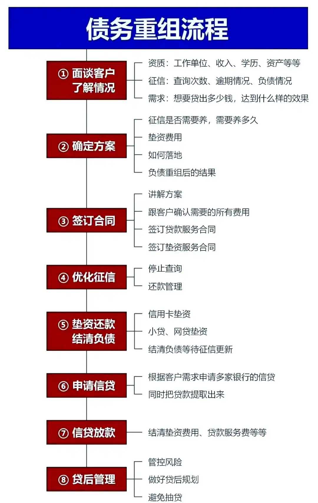 在宏伟，中小企业也可以债务重组吗？